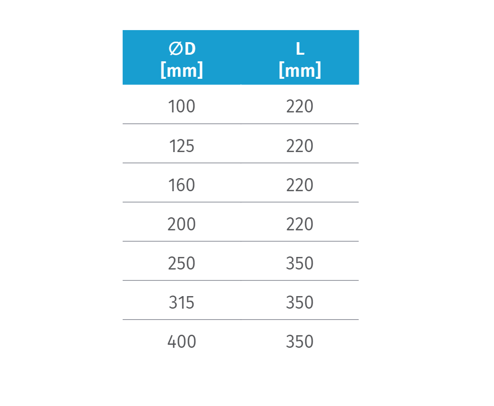 Slide number \HVAC\Air regulation\ZTZ-C\Drawings\3_Abmesung.png